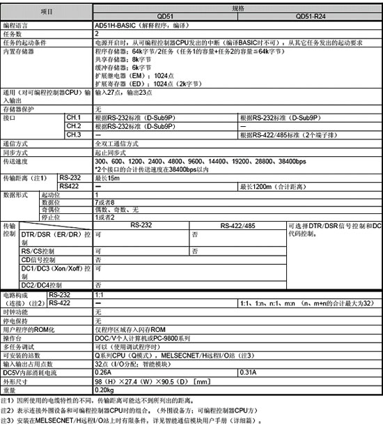 信息模块-智能通讯