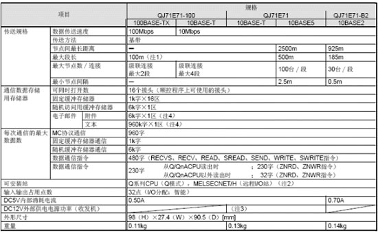 网络模块-以太网模块