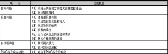 网络模块-FL-net模块