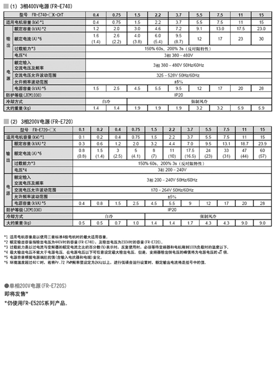 FR-E740系列