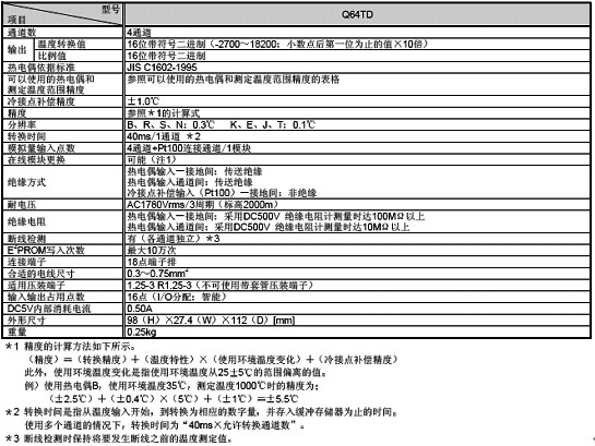 模拟量模块-温度输入模块